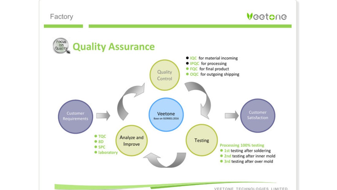 Veetone quality assurance flow